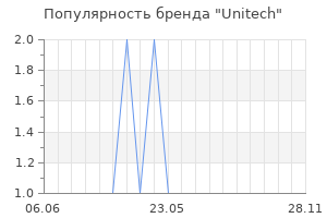 Популярность бренда Unitech