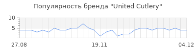 Популярность united cutlery