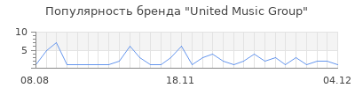 Популярность united music group