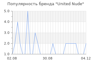 Популярность бренда united nude