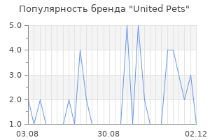 Популярность бренда United Pets