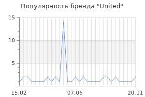 Популярность бренда united
