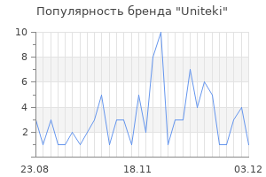Популярность бренда uniteki