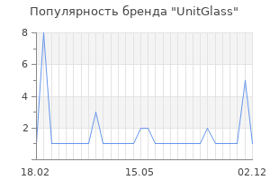 Популярность бренда unitglass