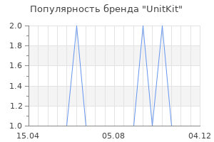 Популярность бренда UnitKit