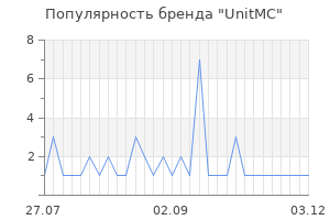 Популярность бренда UnitMC