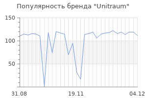 Популярность бренда unitraum