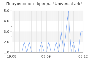 Популярность бренда universal ark