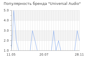 Популярность бренда universal audio