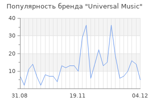 Популярность бренда universal music