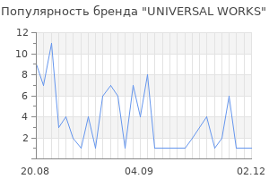 Популярность бренда universal works