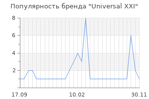 Популярность бренда Universal XXI