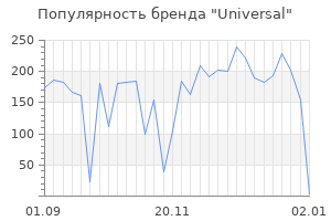 Популярность бренда universal