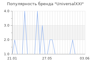 Популярность бренда universalxxi