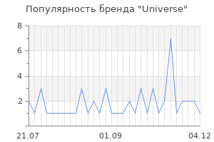 Популярность бренда universe