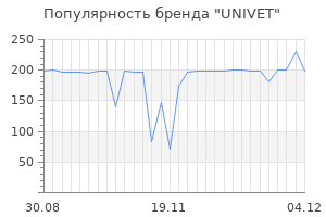Популярность бренда UNIVET