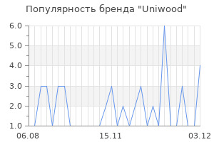 Популярность бренда uniwood