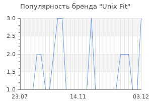 Популярность бренда Unix Fit