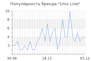 Популярность бренда unix line