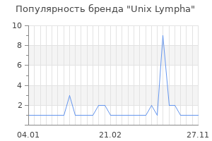 Популярность бренда unix lympha