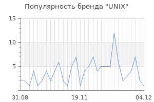 Популярность бренда unix