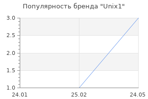 Популярность бренда Unix1