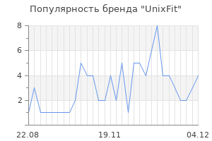 Популярность бренда unixfit
