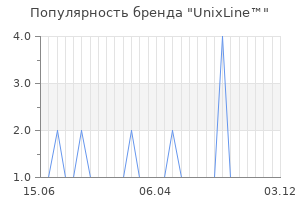 Популярность бренда UnixLine™