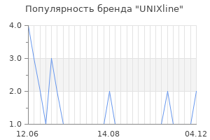 Популярность бренда UNIXline