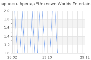 Популярность бренда Unknown Worlds Entertainment