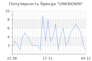 Популярность бренда unknown