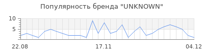 Популярность unknown