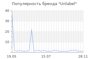 Популярность бренда unlabel