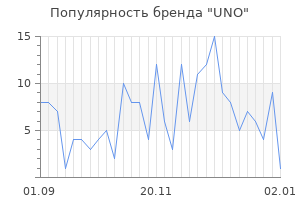 Популярность бренда uno
