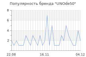 Популярность бренда unode50