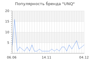 Популярность бренда unq