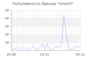 Популярность бренда Unsort