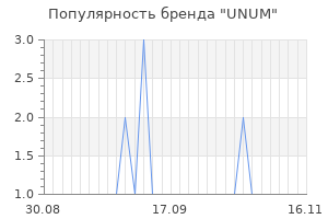 Популярность бренда unum