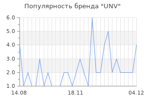 Популярность бренда unv