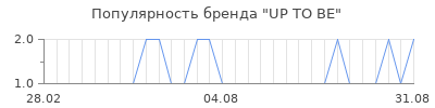 Популярность up to be