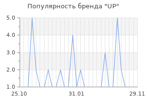Популярность бренда up