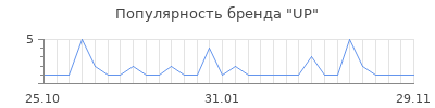 Популярность up