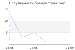 Популярность бренда upak.me