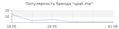 Популярность upak.me