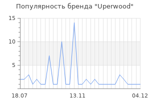 Популярность бренда Uperwood