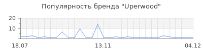 Популярность Uperwood