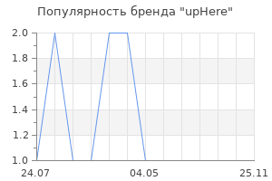 Популярность бренда upHere