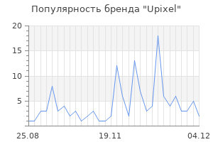 Популярность бренда upixel