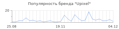 Популярность upixel