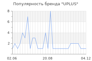 Популярность бренда UPLUS